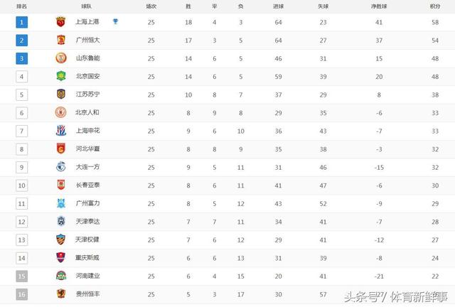  德甲积分榜形势胶着前六名分差仅剩三场比赛差距  